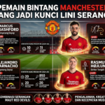 Profil Profil Pemain Bintang Manchester United yang Jadi Kunci Lini Serang
