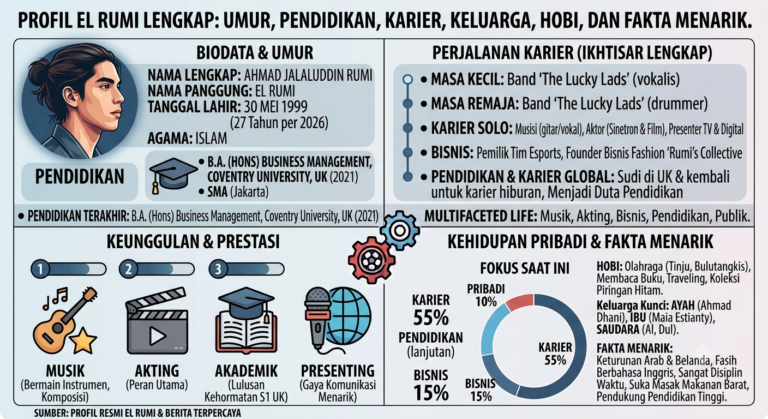 Profil El Rumi Lengkap: Umur, Pendidikan, Karier, Keluarga, Hobi, dan Fakta Menarik