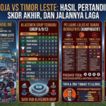 Kamboja vs Timor Leste: Hasil Pertandingan, Skor Akhir, dan Jalannya Laga
