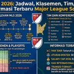 MLS 2026: Jadwal, Klasemen, Tim, dan Informasi Terbaru Major League Soccer