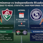 Prediksi Fluminense vs Independiente Rivadavia: Head to Head, Statistik, dan Performa Tim