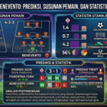 Fiorentina vs Benevento: Prediksi, Susunan Pemain, dan Statistik Pertandingan