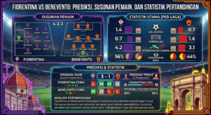 Fiorentina vs Benevento: Prediksi, Susunan Pemain, dan Statistik Pertandingan