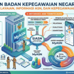 BKN Badan Kepegawaian Negara: Cara Cek Layanan, Informasi ASN, dan Kepegawaian Online