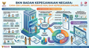 BKN Badan Kepegawaian Negara: Cara Cek Layanan, Informasi ASN, dan Kepegawaian Online