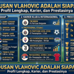 Dusan Vlahovic Adalah Siapa? Profil Lengkap, Karier, dan Prestasinya