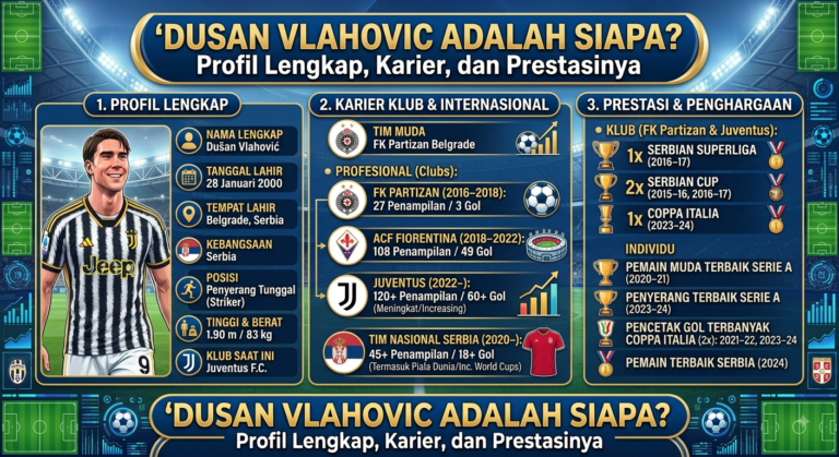 Dusan Vlahovic Adalah Siapa? Profil Lengkap, Karier, dan Prestasinya