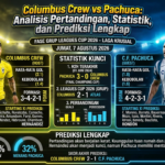 Columbus Crew vs Pachuca: Analisis Pertandingan, Statistik, dan Prediksi Lengkap
