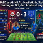 Al-Raed vs Al-Hilal: Hasil Akhir, Statistik Pertandingan, Gol, dan Analisis Lengkap