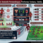 Torino vs Milan: Statistik Pertandingan, Performa Terbaru, Taktik, dan Prediksi Skor