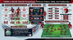 Torino vs Milan: Statistik Pertandingan, Performa Terbaru, Taktik, dan Prediksi Skor