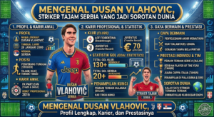 Mengenal Dusan Vlahovic, Striker Tajam Serbia yang Jadi Sorotan Dunia