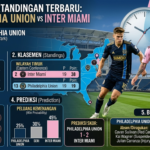 Philadelphia Union vs Inter Miami Terbaru: Jadwal, Klasemen, H2H, Prediksi, dan Berita Tim