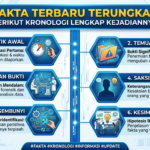 Fakta Terbaru Terungkap, Berikut Kronologi Lengkap Kejadiannya