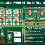 Celtic FC Terbaru: Skuad, Pemain Bintang, Prestasi, dan Profil Klub