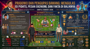 Prabowo dan Pengupas Bawang: Mengulas Isi Pidato, Pesan Ekonomi, dan Fakta di Baliknya