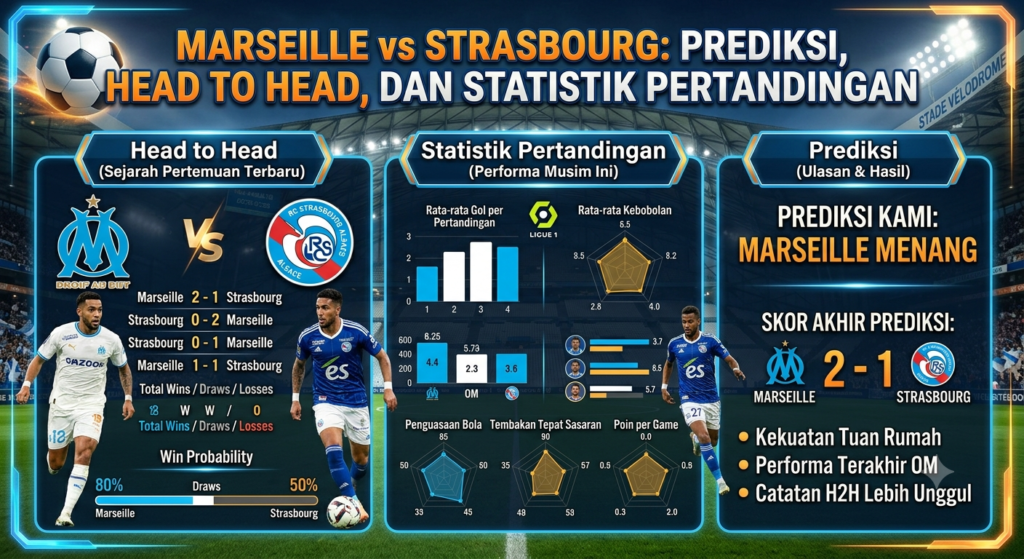 Marseille vs Strasbourg: Prediksi, Head to Head, dan Statistik Pertandingan