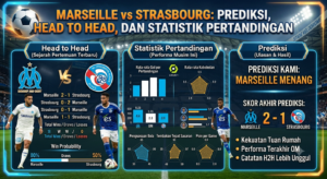 Marseille vs Strasbourg: Prediksi, Head to Head, dan Statistik Pertandingan