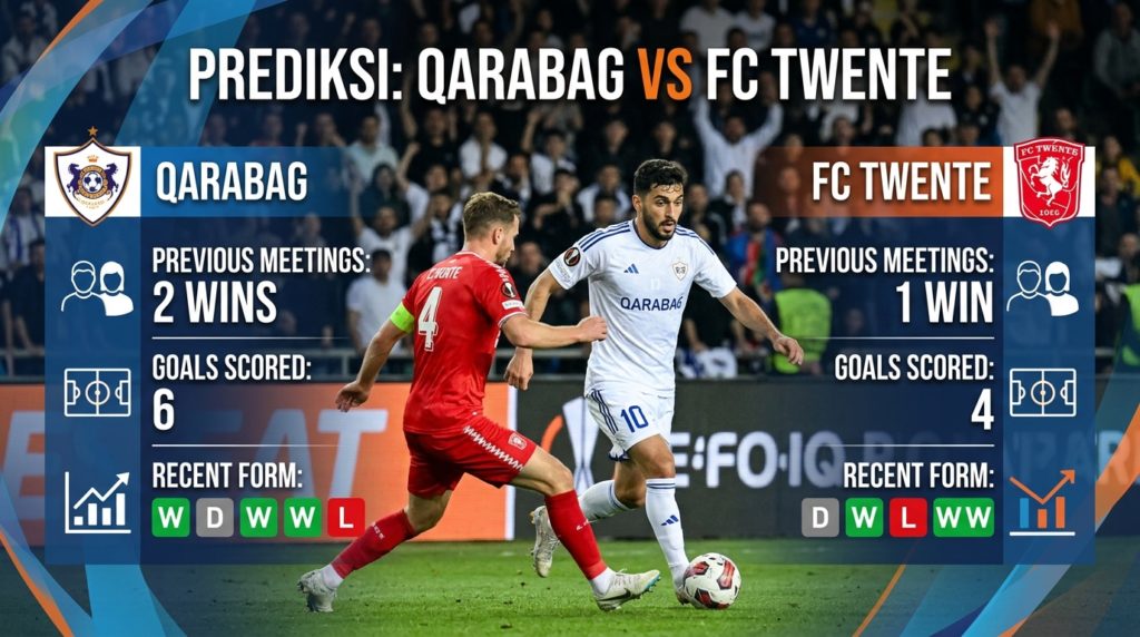 Statistik Qarabag vs Twente: Rekor Pertemuan dan Tren Performa Kedua Tim