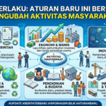 Resmi Berlaku, Aturan Baru Ini Berpotensi Mengubah Aktivitas Masyarakat