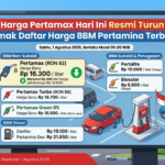 Harga Pertamax Hari Ini Resmi Turun! Simak Daftar Harga BBM Pertamina Terbaru