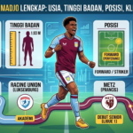 Biodata Brian Madjo Lengkap: Usia, Tinggi Badan, Posisi, Klub, dan Karier