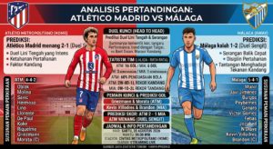 Prediksi Atlético Madrid vs Málaga: Duel Sengit, Statistik, Formasi, dan Pemain Kunci