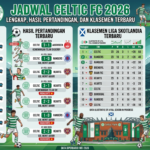 Jadwal Celtic FC 2026 Lengkap, Hasil Pertandingan, dan Klasemen Terbaru