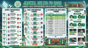 Jadwal Celtic FC 2026 Lengkap, Hasil Pertandingan, dan Klasemen Terbaru