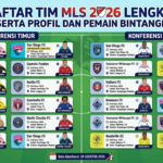 Daftar Tim MLS 2026 Lengkap Beserta Profil dan Pemain Bintangnya