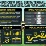 Columbus Crew 2026: Berita Terbaru, Hasil Pertandingan, Statistik, dan Perjalanan di MLS