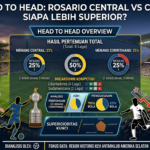 Rekor Head to Head Rosario Central vs Corinthians: Siapa Lebih Superior?