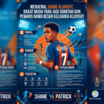 Mengenal Shane Kluivert, Bakat Muda yang Jadi Sorotan dan Pewaris Nama Besar Keluarga Kluivert