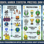 Neymar Jr: Biodata, Karier, Statistik, Prestasi, dan Fakta Menarik