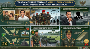 Fakta Menarik tentang Maruli Simanjuntak yang Jarang Diketahui Masyarakat