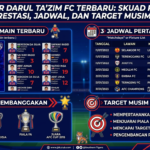Johor Darul Ta'zim FC Terbaru: Skuad Pemain, Prestasi, Jadwal, dan Target Musim Ini
