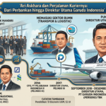 Ari Askhara dan Perjalanan Kariernya: Dari Perbankan hingga Direktur Utama Garuda Indonesia