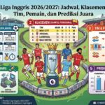 Liga Inggris 2026/2027: Jadwal, Klasemen, Tim, Pemain, dan Prediksi Juara