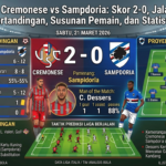 Hasil Cremonese vs Sampdoria: Skor 2-0, Jalannya Pertandingan, Susunan Pemain, dan Statistik