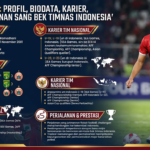 Rizky Ridho: Profil, Biodata, Karier, dan Perjalanan Sang Bek Timnas Indonesia