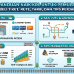 Panduan Naik KRL untuk Pemula: Cara Beli Tiket, Rute, Tarif, dan Tips Perjalanan