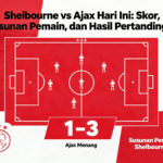 Shelbourne vs Ajax Hari Ini: Skor, Susunan Pemain, dan Hasil Pertandingan