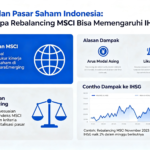 MSCI dan Pasar Saham Indonesia: Mengapa Rebalancing MSCI Bisa Memengaruhi IHSG?