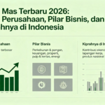 Sinar Mas Terbaru 2026: Profil Perusahaan, Pilar Bisnis, dan Kiprahnya di Indonesia