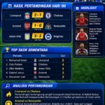 Piala Liga Hari Ini: Update Skor, Highlight, dan Analisis Pertandingan