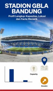 Stadion GBLA Bandung: Profil Lengkap, Kapasitas, Lokasi, dan Fakta Menarik