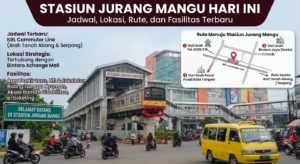 Stasiun Jurang Mangu Hari Ini: Jadwal, Lokasi, Rute, dan Fasilitas Terbaru