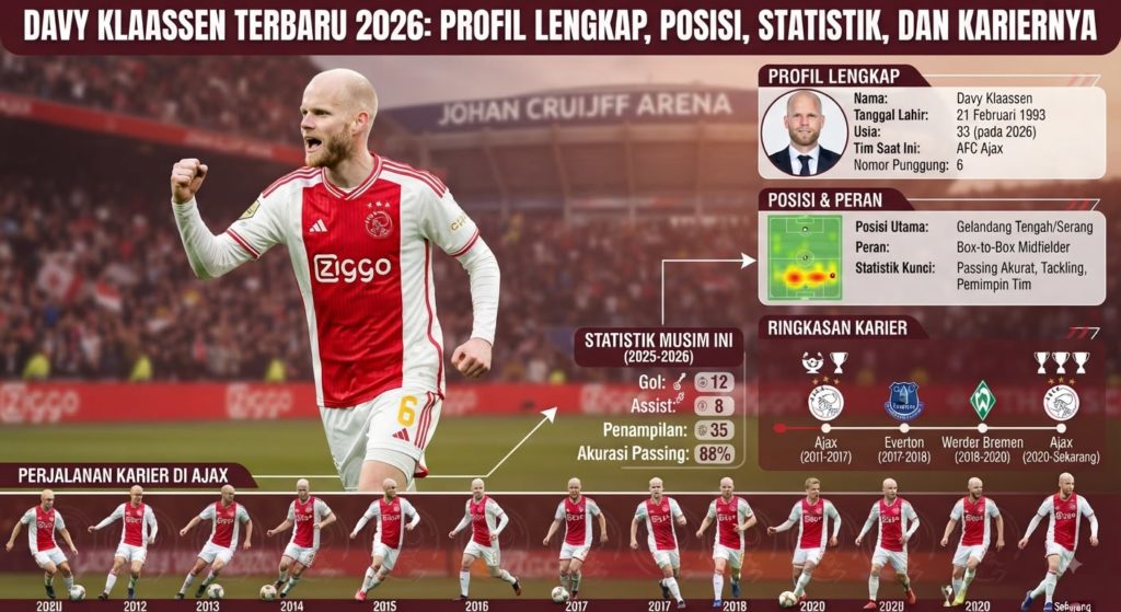 Davy Klaassen Terbaru 2026: Profil Lengkap, Posisi, Statistik, dan Kariernya
