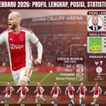 Davy Klaassen Terbaru 2026: Profil Lengkap, Posisi, Statistik, dan Kariernya