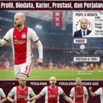 Davy Klaassen: Profil, Biodata, Karier, Prestasi, dan Perjalanan Bersama Ajax